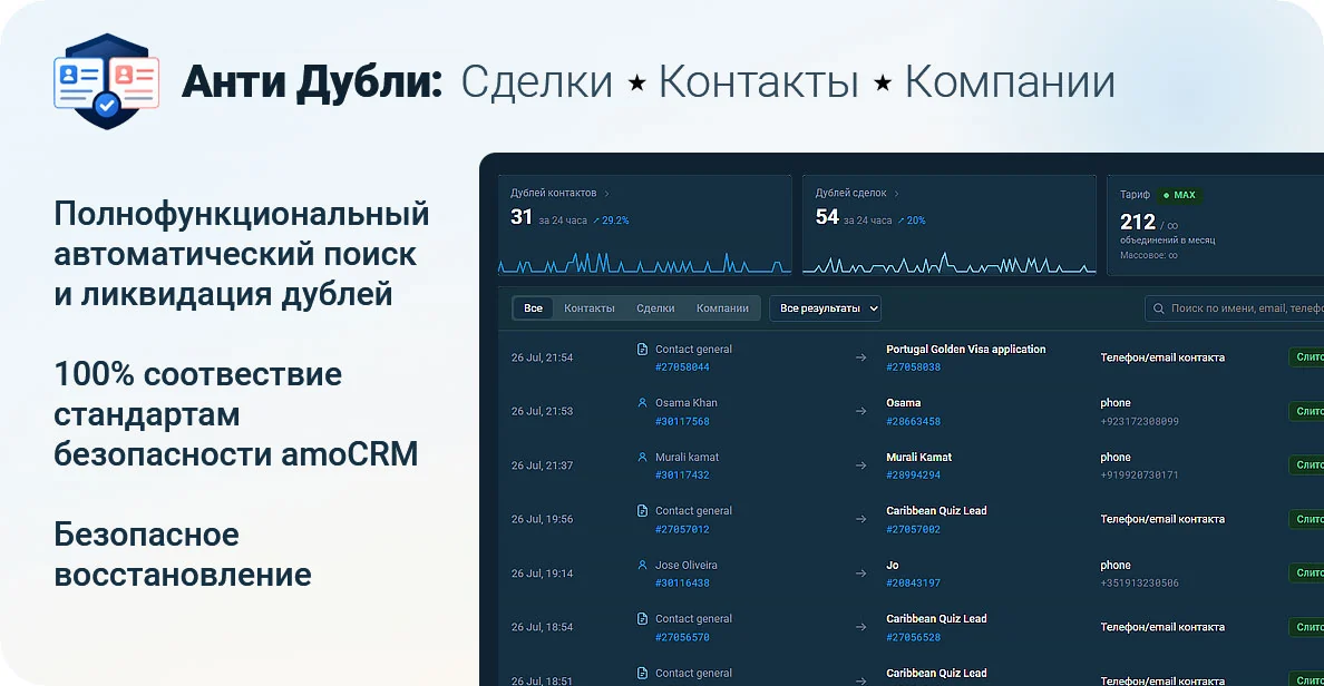 Виджет AntiTwiks в amoCRM: список найденных дублей контактов и сделок со статусом «Слито»
