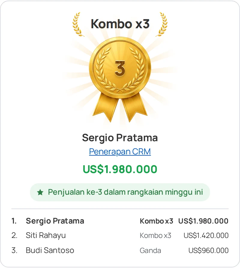 Jendela penghargaan Sales Arena di Kommo: pencapaian «Kombo x3», sales, nilai lead, dan peringkat tim