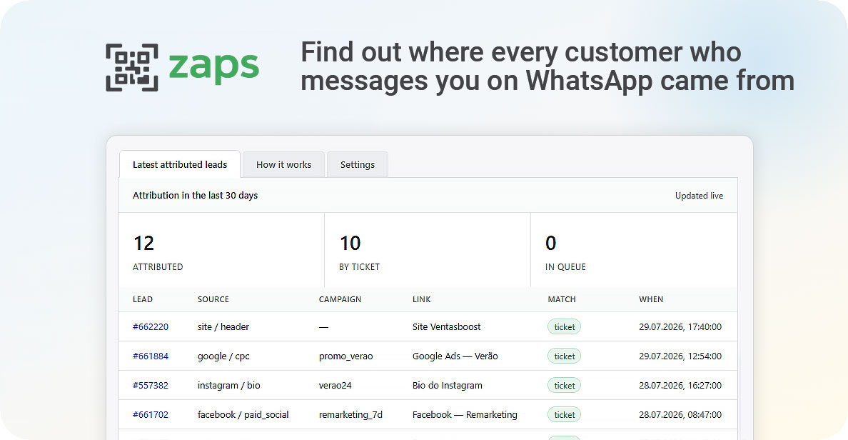 The qrzaps page inside Kommo: attributed leads with source and campaign