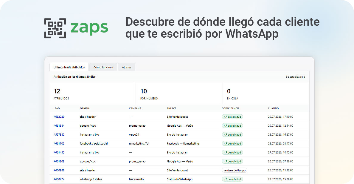 La página de qrzaps dentro de Kommo: leads atribuidos con origen y campaña