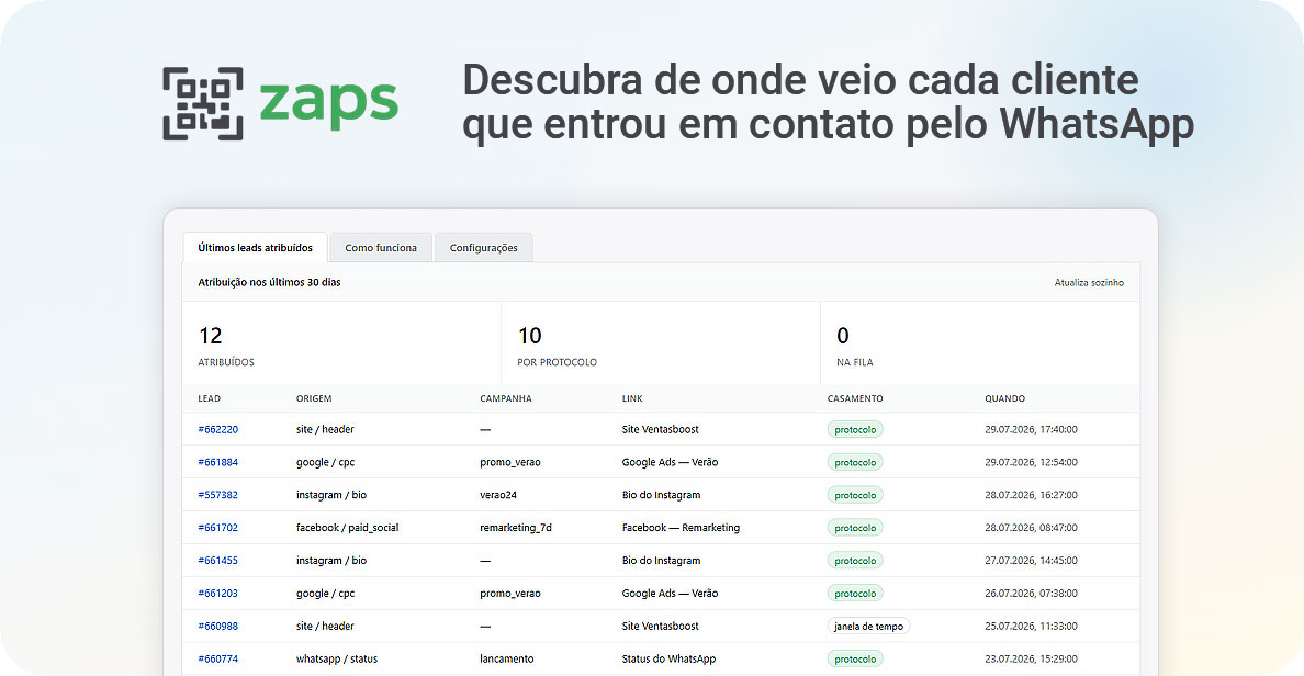 A página do qrzaps dentro do Kommo: leads atribuídos com origem e campanha