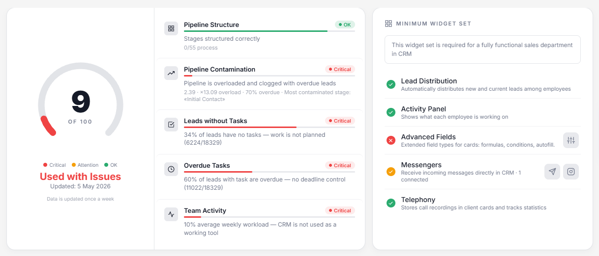 Workspace Diagnostics widget in Kommo CRM
